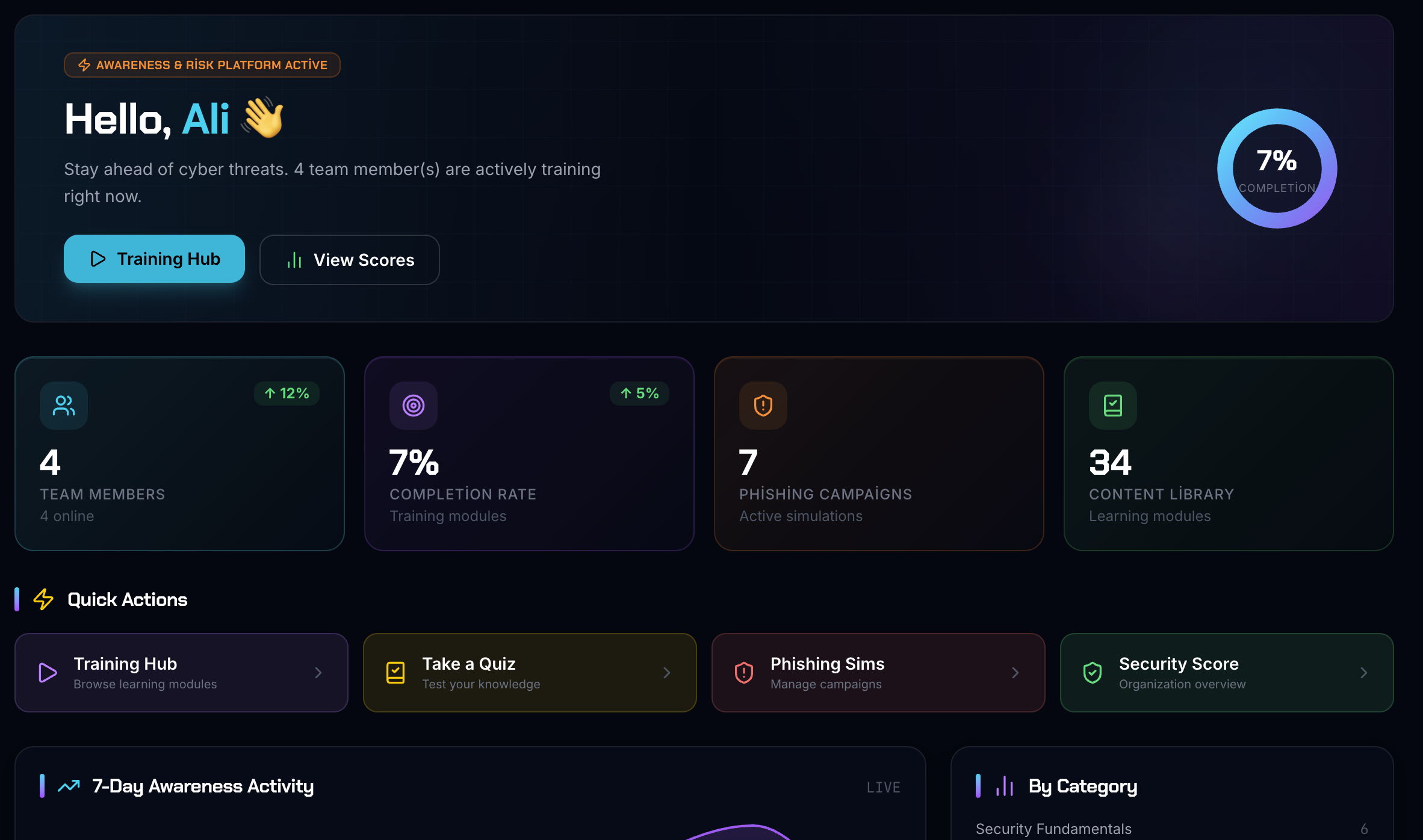 IQ Portal Dashboard